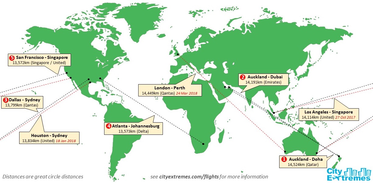 Mdp Maps Die Langsten Regelmassigen Flugstrecken Die Welt Ist Ein Dorf Maschinenraum Der Politik